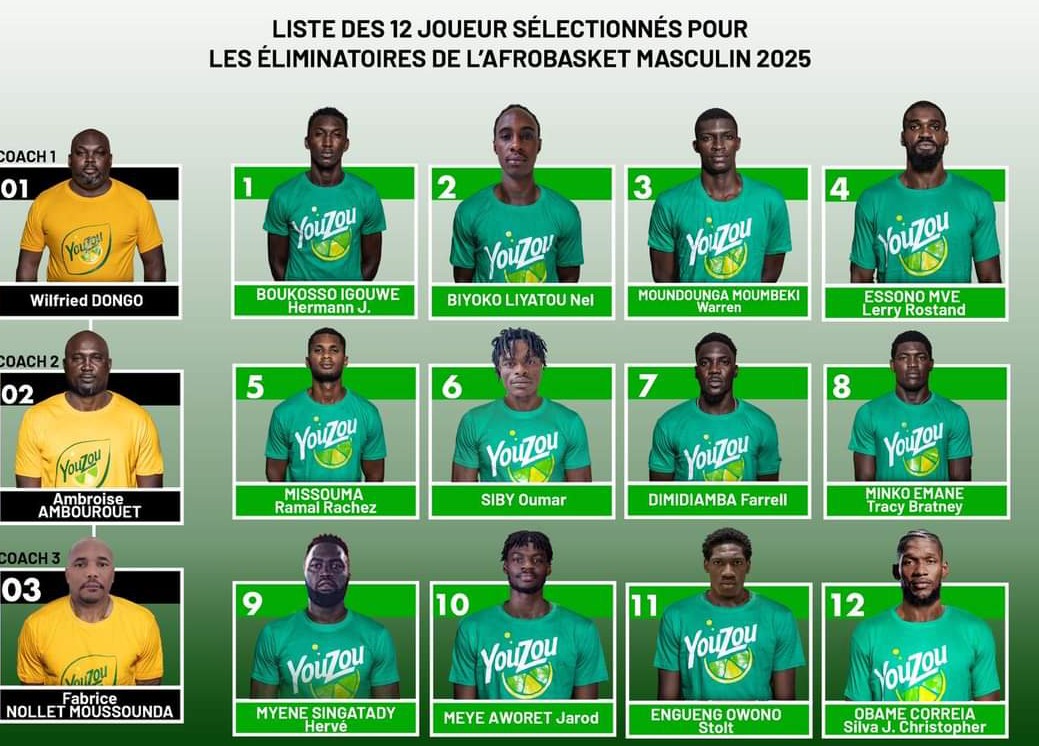 AFROBASKET / SÉLECTION : LES 12 DE WILFRIED DONGO
